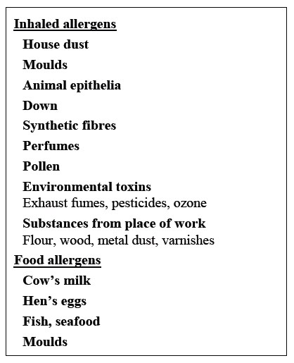 Acute allergies