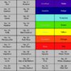GE497  Test Set Bach Flowers and Chakras