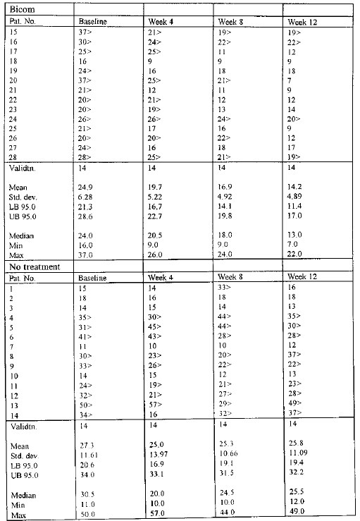 Table 3 Liver study BIOCOM vs no treatment