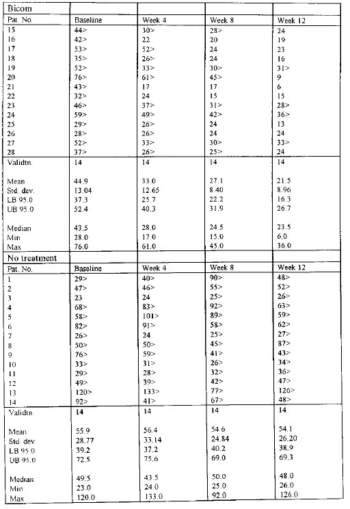 Table 4 Liver study BICOM vs no treatment