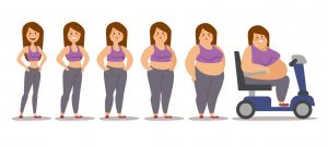 at woman cartoon style different stages vector illustration. Fat problems. Health problems. Fast food, strong sport and fat people. Obesity process people illustration