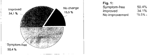 Therapeutic results of 200 cases treated - Bioresonance.org
