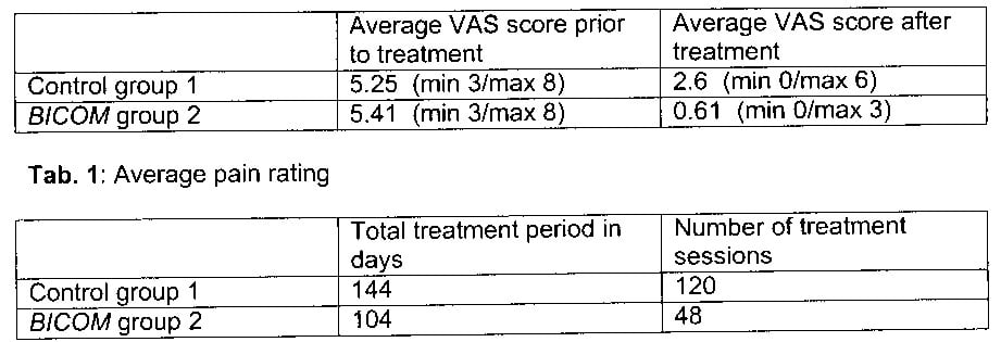 relative success of the treatments used - Bioresonance.org