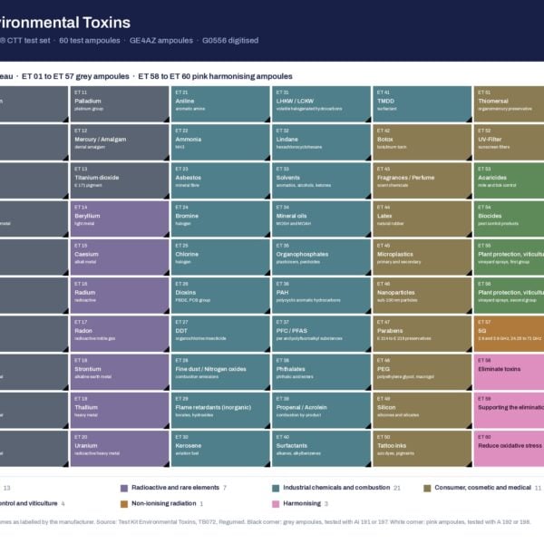 Full tableau of the Environmental Toxins test set: sixty ampoules in six columns of ten, colour coded by group
